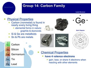 Physical Properties Carbon (nonmetal) is found in nearly every living thing elemental forms in nature: graphite & diamonds Si & Ge are metalloids Sn & Pb are metals Group 14: Carbon Family Bohr Diagram Chemical Properties have 4 valence electrons gain, lose, or share 4 electrons when reacting with other elements Carbon Silicon Germanium Tin Lead Lewis Structure Bronze from Tin & Copper Ge 