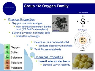 Physical Properties Oxygen is a nonmetal gas most abundant element in Earth's crust (1/5 Earth's atmosphere)  Sulfur is a yellow, nonmetal solid smells like rotten eggs Group 16: Oxygen Family Bohr Diagram Selenium  is a nonmetal solid conducts electricity with sunlight Te & Po are metalloids Chemical Properties have 6 valence electrons elements vary in reactivity Oxygen Sulfur Selenium Tellurium Polonium Lewis Structure Sulfuric Acid on Sugar Cubes Tellurium S 