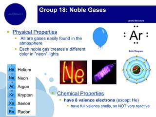 Physical Properties All are gases easily found in the atmosphere Each noble gas creates a different color in "neon" lights  Group 18: Noble Gases Bohr Diagram Chemical Properties have 8 valence electrons  (except He) have full valence shells, so NOT very reactive Lewis Structure Lead Balloon Demo   Ar Helium Neon Argon Krypton Xenon Radon 