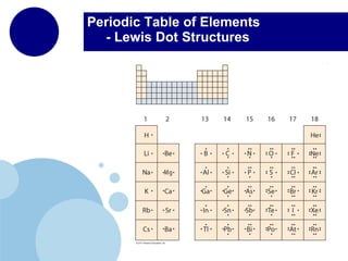 Periodic Table of Elements   - Lewis Dot Structures 