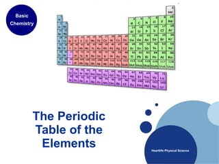 The Periodic Table of the Elements Basic Chemistry Heartlife Physical Science 