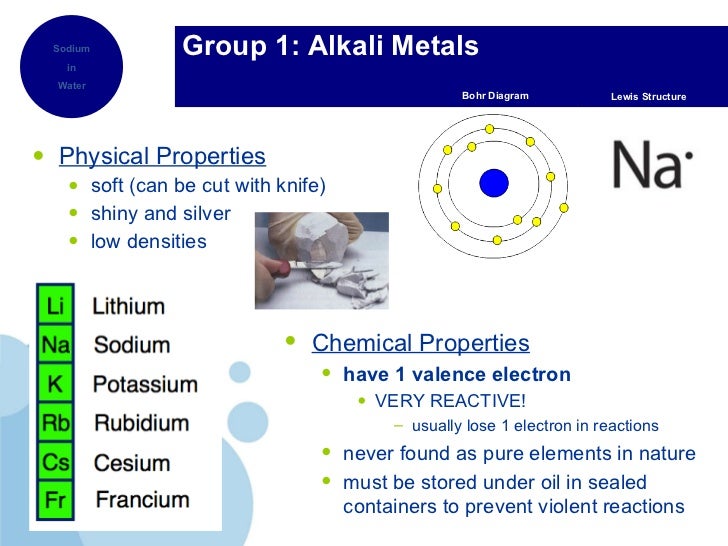Physical Properties Of Group Metals Physical Properties Of Group Metals