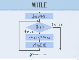 WHILE
  初期化
                   false
   条件
true
  プログラム
  増減式
  WordBeach 2012

                           63
 