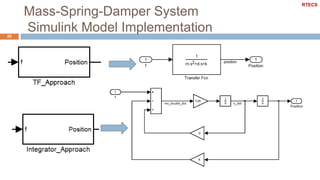 Mass-Spring-Damper System
Simulink Model Implementation20
RTECS
 