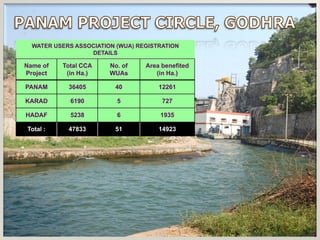 WATER USERS ASSOCIATION (WUA) REGISTRATION
                  DETAILS

Name of   Total CCA     No. of    Area benefited
Project    (in Ha.)     WUAs         (in Ha.)

PANAM       36405        40           12261

KARAD        6190         5            727

HADAF        5238         6           1935

Total :     47833        51           14923




                                                   1
 