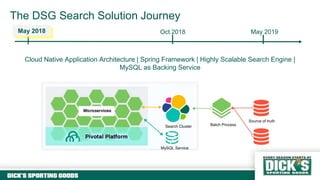 Judy Wang, Jay Piskorik and Sabu Thomas at SpringOne Platform 2019