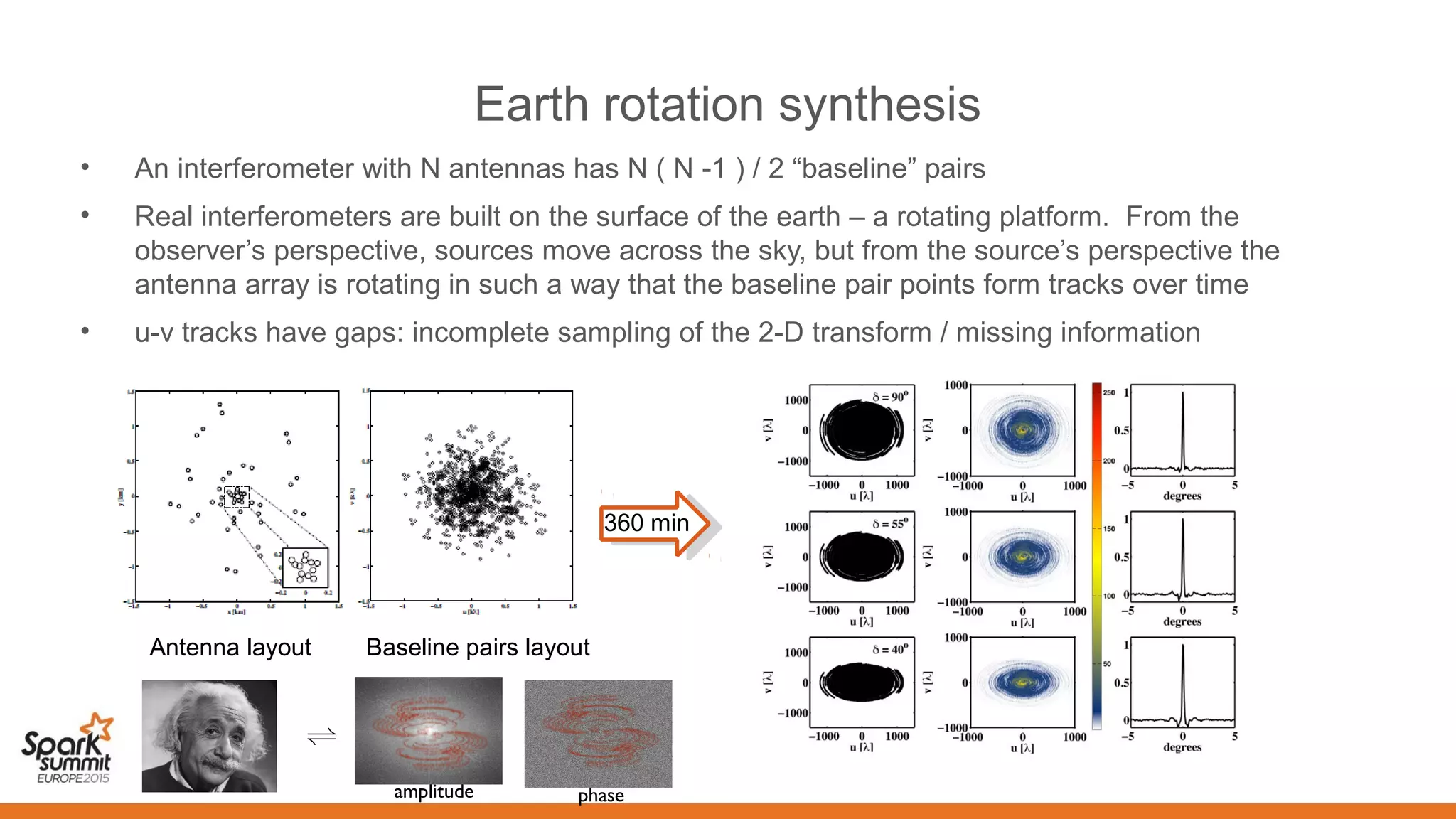 Earth rotation synthesis
• An interferometer with N antennas has N ( N -1 ) / 2 “baseline” pairs
• Real interferometers are built on the surface of the earth – a rotating platform. From the
observer’s perspective, sources move across the sky, but from the source’s perspective the
antenna array is rotating in such a way that the baseline pair points form tracks over time
• u-v tracks have gaps: incomplete sampling of the 2-D transform / missing information
Antenna layout
360 min
Baseline pairs layout
amplitude phase
 