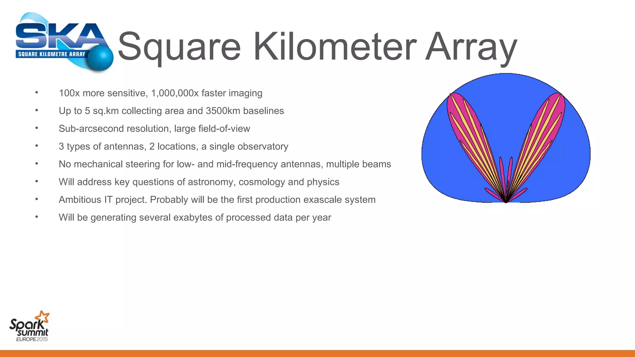 Square Kilometer Array
• 100x more sensitive, 1,000,000x faster imaging
• Up to 5 sq.km collecting area and 3500km baselines
• Sub-arcsecond resolution, large field-of-view
• 3 types of antennas, 2 locations, a single observatory
• No mechanical steering for low- and mid-frequency antennas, multiple beams
• Will address key questions of astronomy, cosmology and physics
• Ambitious IT project. Probably will be the first production exascale system
• Will be generating several exabytes of processed data per year
 