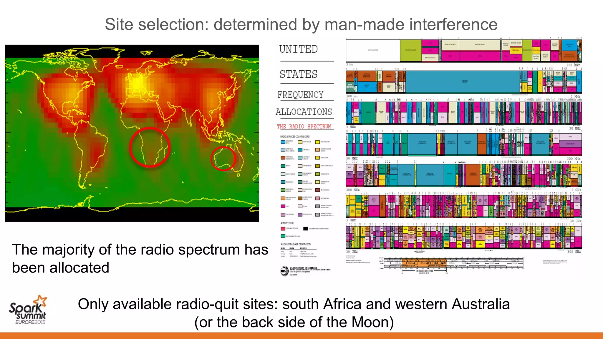 Site selection: determined by man-made interference
The majority of the radio spectrum has
been allocated
Only available radio-quit sites: south Africa and western Australia
(or the back side of the Moon)
 