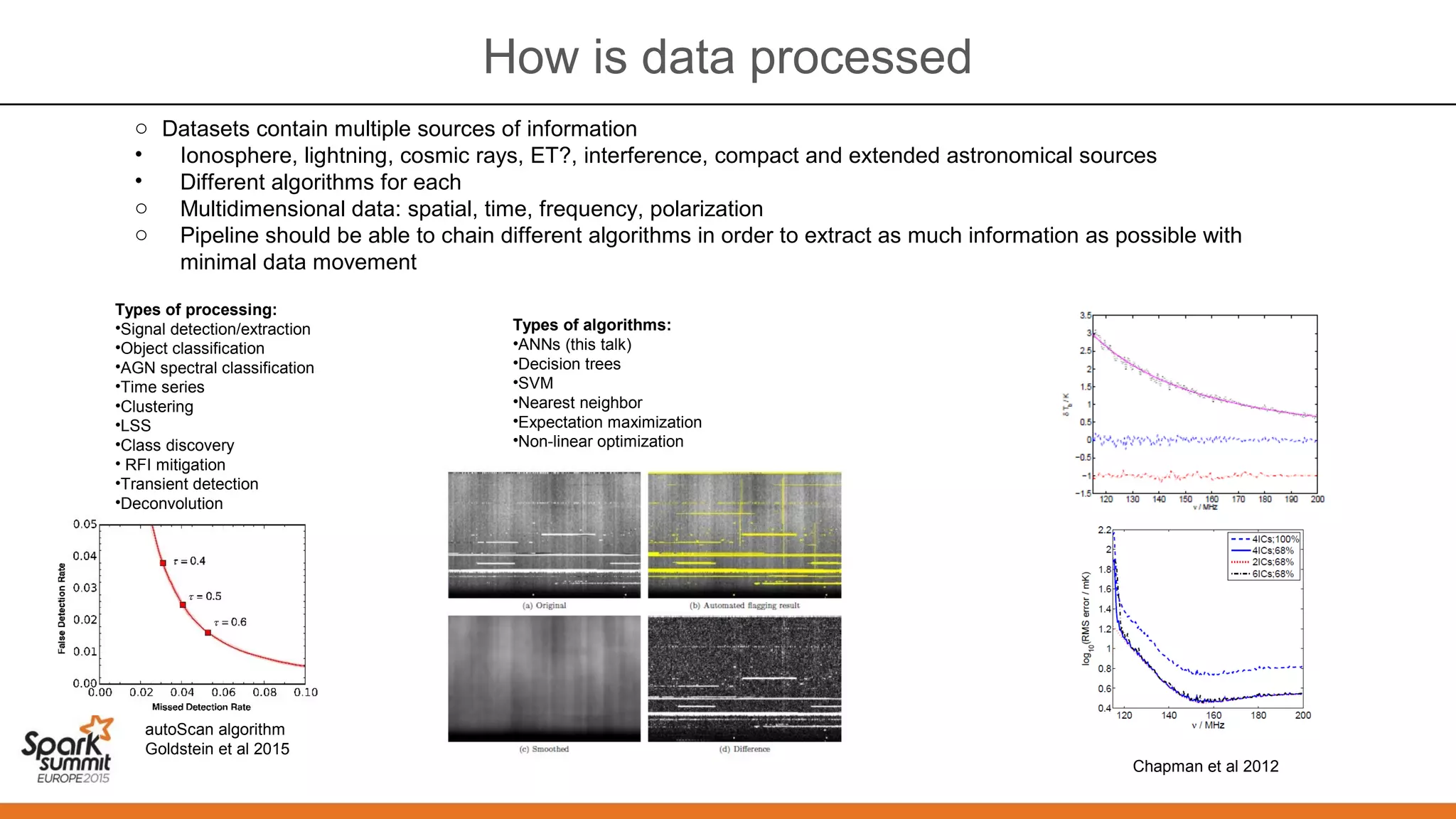 Types of processing:
•Signal detection/extraction
•Object classification
•AGN spectral classification
•Time series
•Clustering
•LSS
•Class discovery
• RFI mitigation
•Transient detection
•Deconvolution
autoScan algorithm
Goldstein et al 2015
Types of algorithms:
•ANNs (this talk)
•Decision trees
•SVM
•Nearest neighbor
•Expectation maximization
•Non-linear optimization
Chapman et al 2012
How is data processed
o Datasets contain multiple sources of information
• Ionosphere, lightning, cosmic rays, ET?, interference, compact and extended astronomical sources
• Different algorithms for each
o Multidimensional data: spatial, time, frequency, polarization
o Pipeline should be able to chain different algorithms in order to extract as much information as possible with
minimal data movement
 