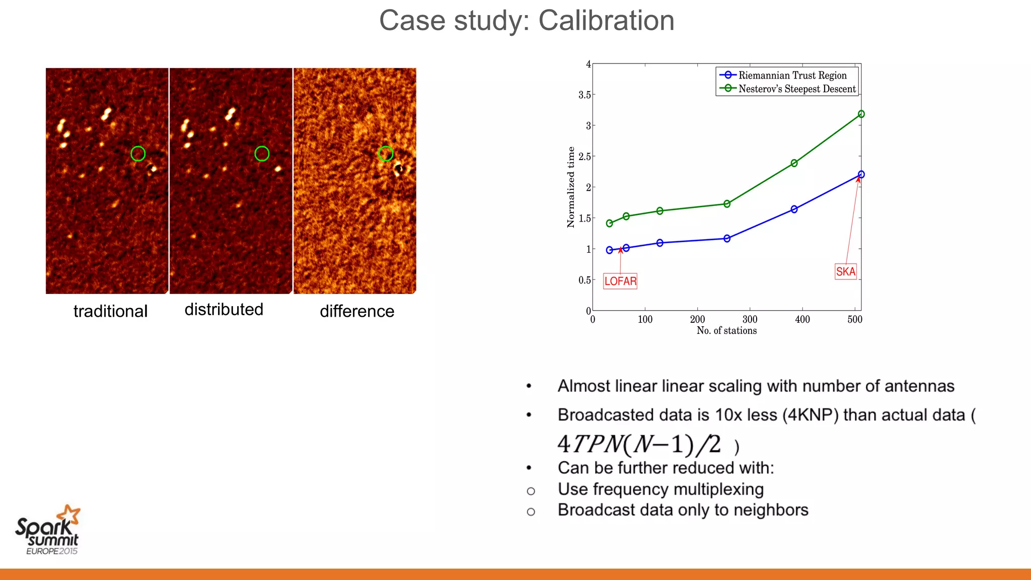 Case study: Calibration
traditional distributed difference
 