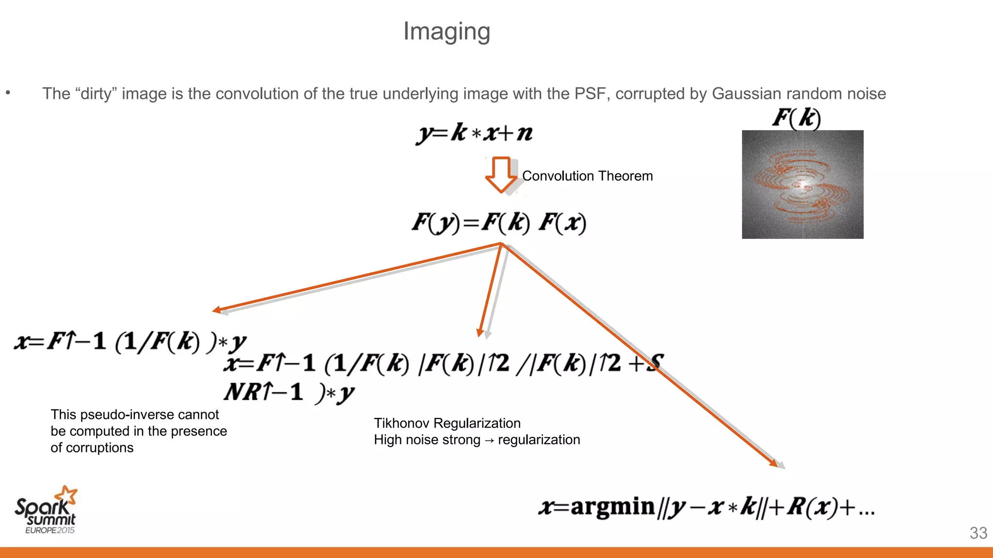Imaging
33
• The “dirty” image is the convolution of the true underlying image with the PSF, corrupted by Gaussian random noise
Convolution Theorem
This pseudo-inverse cannot
be computed in the presence
of corruptions
Tikhonov Regularization
High noise strong regularization→
 