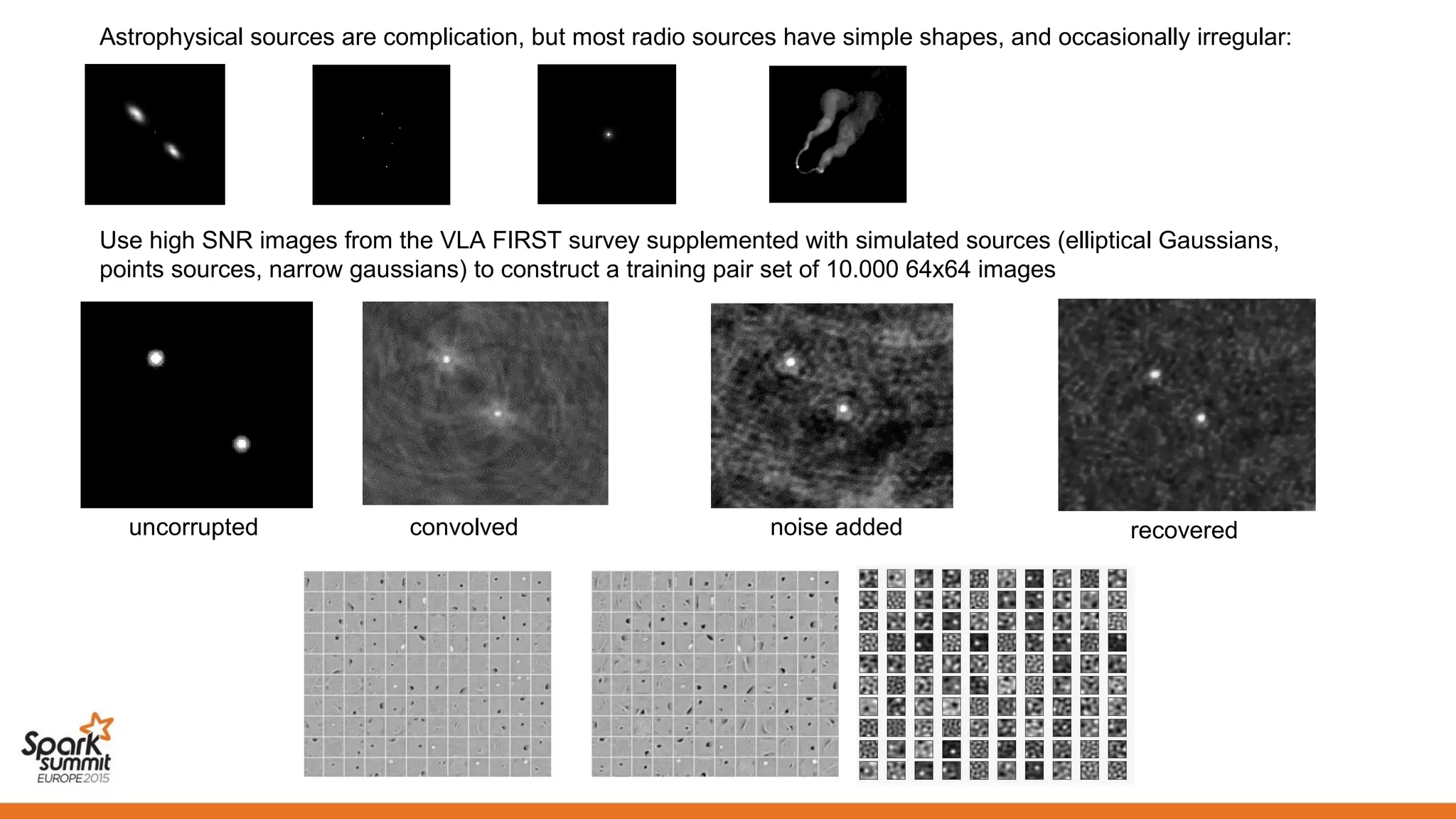 Astrophysical sources are complication, but most radio sources have simple shapes, and occasionally irregular:
Use high SNR images from the VLA FIRST survey supplemented with simulated sources (elliptical Gaussians,
points sources, narrow gaussians) to construct a training pair set of 10.000 64x64 images
uncorrupted convolved noise added recovered
 