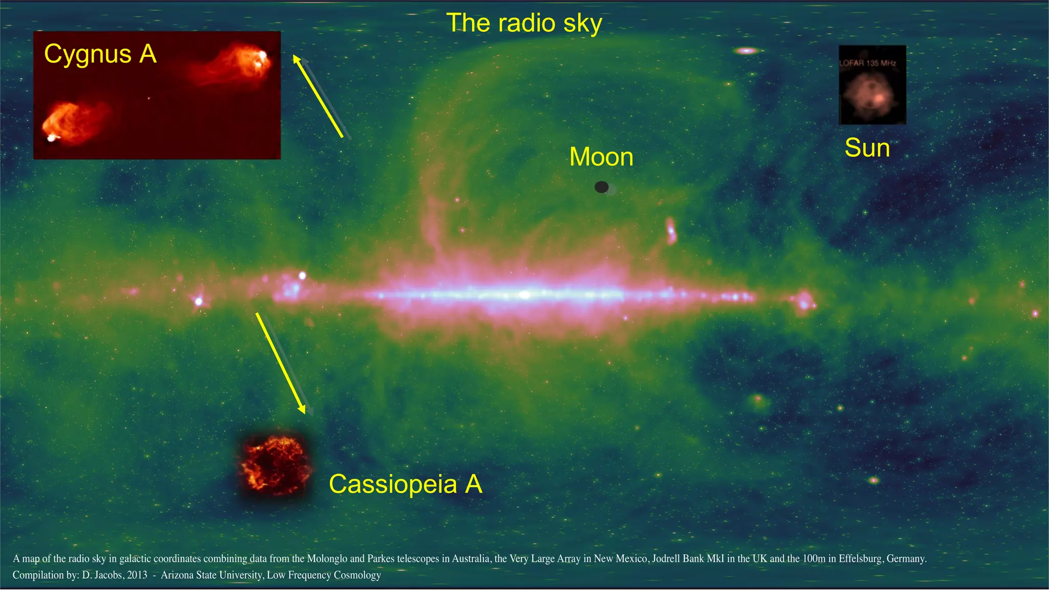 Cygnus A
Cassiopeia A
Moon Sun
The radio sky
 