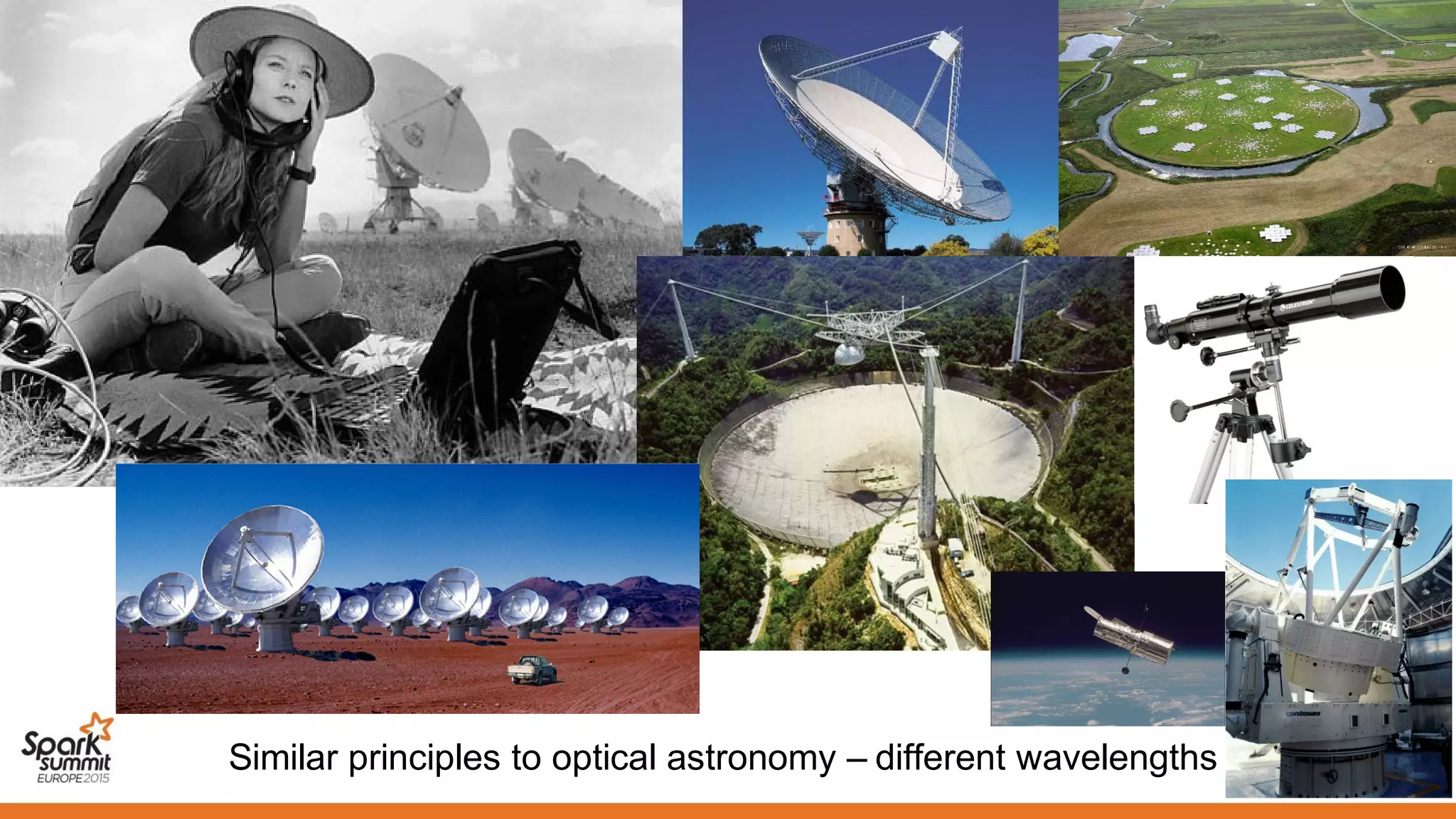 Similar principles to optical astronomy – different wavelengths
 