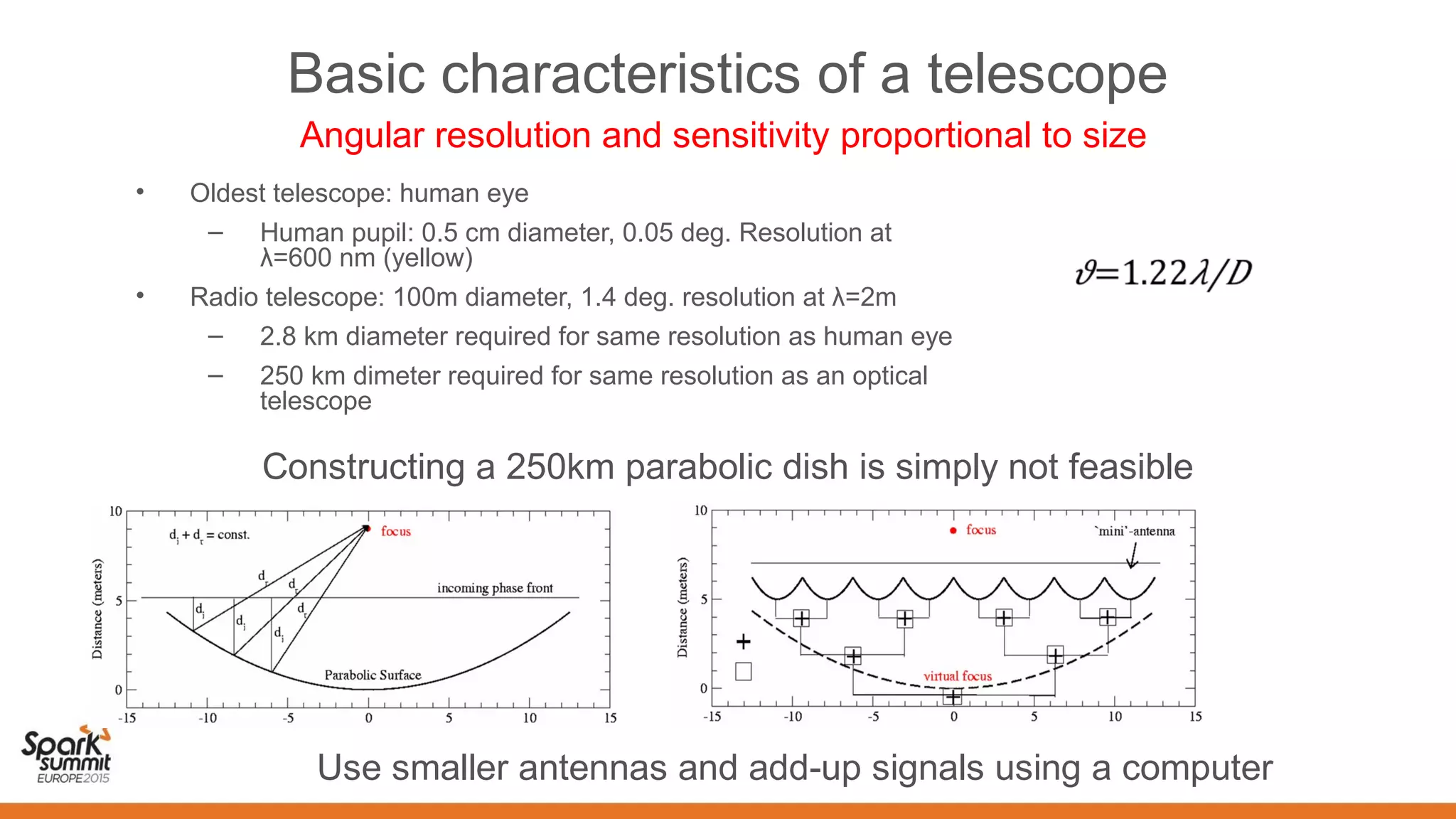 Basic characteristics of a telescope
• Oldest telescope: human eye
– Human pupil: 0.5 cm diameter, 0.05 deg. Resolution at
λ=600 nm (yellow)
• Radio telescope: 100m diameter, 1.4 deg. resolution at λ=2m
– 2.8 km diameter required for same resolution as human eye
– 250 km dimeter required for same resolution as an optical
telescope
Angular resolution and sensitivity proportional to size
Constructing a 250km parabolic dish is simply not feasible
Use smaller antennas and add-up signals using a computer
 