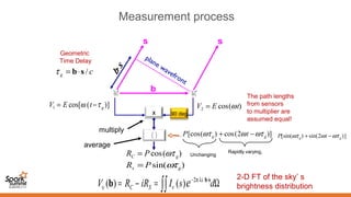 Measurement process
x
s s
b
cg /sb⋅=τ
)(cos2 tEV ω=])(cos[1 gtEV τω −=
])2(cos)([cos gg tP ωτωωτ −+
multiply
average
The path lengths
from sensors
to multiplier are
assumed equal!
Geometric
Time Delay
Rapidly varying,
with zero mean
Unchanging)(cos gC PR ωτ=
plane wavefront
90 deg
])2sin()[sin( gg tP ωτωωτ −+
)sin( gs PR ωτ=
Ω=−= ⋅−
∫∫ dsIiRRV eSC
sb
b λi2π
)()( νυ
2-D FT of the sky’ s
brightness distribution
 