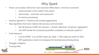 Why Spark
• Power consumption will be the most important differentiator –minimize movement
• supercomputer in the middle of the desert
• data locality – automatic work placement
• In-memory processing
• Iterative algorithms / Pipelines that enable piggybacking
• New algorithms that have modest inter-process communication
• Not all features of MPI are required -> Simple collectives: broadcast, aggregation
• Can MPI handle the increased pararellism available on exascale systems?
• Fault tolerance
• Current MTBF: 2 out of 600 nodes per week -> 300 nodes per week for SKA
• MPI applications need to be designed for fault-tolerance/checkpointing
• Straggler mitigation
• Friendly APIs
RDD
 