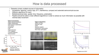 Types of processing:
•Signal detection/extraction
•Object classification
•AGN spectral classification
•Time series
•Clustering
•LSS
•Class discovery
• RFI mitigation
•Transient detection
•Deconvolution
autoScan algorithm
Goldstein et al 2015
Types of algorithms:
•ANNs (this talk)
•Decision trees
•SVM
•Nearest neighbor
•Expectation maximization
•Non-linear optimization
Chapman et al 2012
How is data processed
o Datasets contain multiple sources of information
• Ionosphere, lightning, cosmic rays, ET?, interference, compact and extended astronomical sources
• Different algorithms for each
o Multidimensional data: spatial, time, frequency, polarization
o Pipeline should be able to chain different algorithms in order to extract as much information as possible with
minimal data movement
 