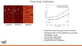 Case study: Calibration
traditional distributed difference
 