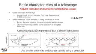 Basic characteristics of a telescope
• Oldest telescope: human eye
– Human pupil: 0.5 cm diameter, 0.05 deg. Resolution at
λ=600 nm (yellow)
• Radio telescope: 100m diameter, 1.4 deg. resolution at λ=2m
– 2.8 km diameter required for same resolution as human eye
– 250 km dimeter required for same resolution as an optical
telescope
Angular resolution and sensitivity proportional to size
Constructing a 250km parabolic dish is simply not feasible
Use smaller antennas and add-up signals using a computer
 