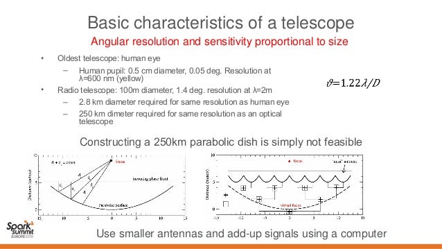 distributed data processing using spark by panos labropoulos_and sar a radio telescope and an optical telescope of the same size have the same angular resolution