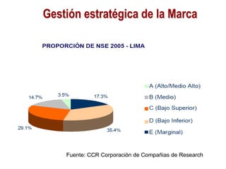 Gestión estratégica de la Marca




    Fuente: CCR Corporación de Compañias de Research
 