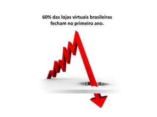 60% das lojas virtuais brasileiras
fecham no primeiro ano.
 