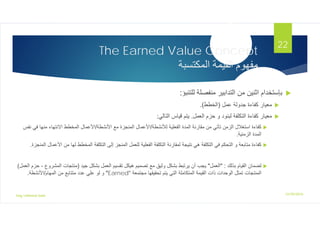 The Earned Value Concept
?????????? ???????? ???????
?
???????? ???????? ?????????? ???? ??????? ??????????
:
?
????? ??????? ??????? ???????
)
???????
.(
?
??????? ????? ??? ??????? ????????? ??????? ???????
.
???????? ?????? ?????
:
?
???????? ????????? ??????? ???????? ???? ?????? ??????? ???????? ???????
/
???????? ???? ????????? ????????
/
??? ?????? ????????? ???????? ????????
????? ???
????????? ???????
.
?
???? ????? ???????? ????????? ????? ???????? ??????? ????????? ????????? ????????? ??????? ???? ????????? ???? ???????? ??? ???????? ???????
????????? ????????
.
?
?????? ???????? ???????
" :
???????
"
????? ?????? ??????? ??????? ?????? ??????? ???? ?????? ?????? ??????? ???? ?????
)
?????? ????????
?????
-
??????? ?????
(
???????? ????????? ????? ?????? ??????????? ???????? ????? ????????? ?????? ??????????

Earned
"
???????? ???? ???????? ????? ????? ???? ???
/
????????
.
12/29/2016
Eng.Ahmed Said
22
 