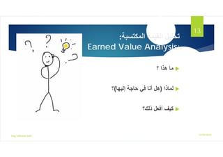 ?????????? ???????? ???????
:
Earned Value Analysis:
?
??? ????? ????
?
???????
)
??????? ?????? ???? ????? ????
(
???
?
?????? ?????? ?????
12/29/2016
Eng.Ahmed Said
13
 
