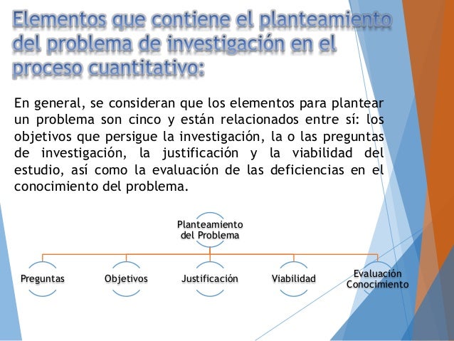 Planteamiento del Problema de Investigación