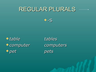 REGULAR PLURALSREGULAR PLURALS
 -S-S
 tabletable tablestables
 computercomputer computerscomputers
 petpet petspets
 