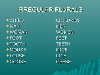 IRREGULAR PLURALSIRREGULAR PLURALS
 CHILDCHILD CHILDRENCHILDREN
 MANMAN MENMEN
 WOMANWOMAN WOMENWOMEN
 FOOTFOOT FEETFEET
 TOOTHTOOTH TEETHTEETH
 MOUSEMOUSE MICEMICE
 LOUSELOUSE LICELICE
 GOOSEGOOSE GEESEGEESE
 