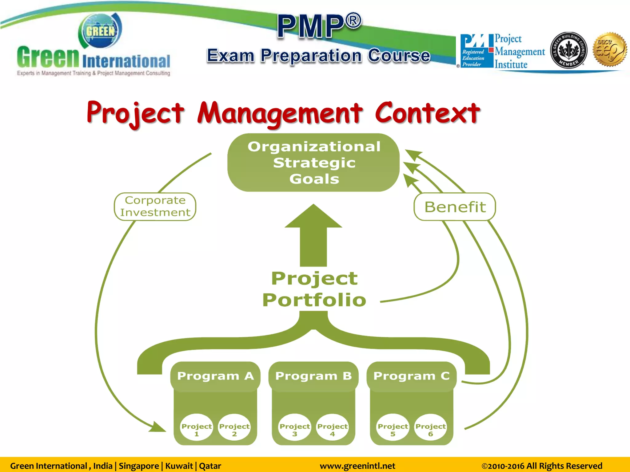 Green International , India | Singapore | Kuwait | Qatar www.greenintl.net ©2010-2016 All Rights Reserved
Project Management Context
 