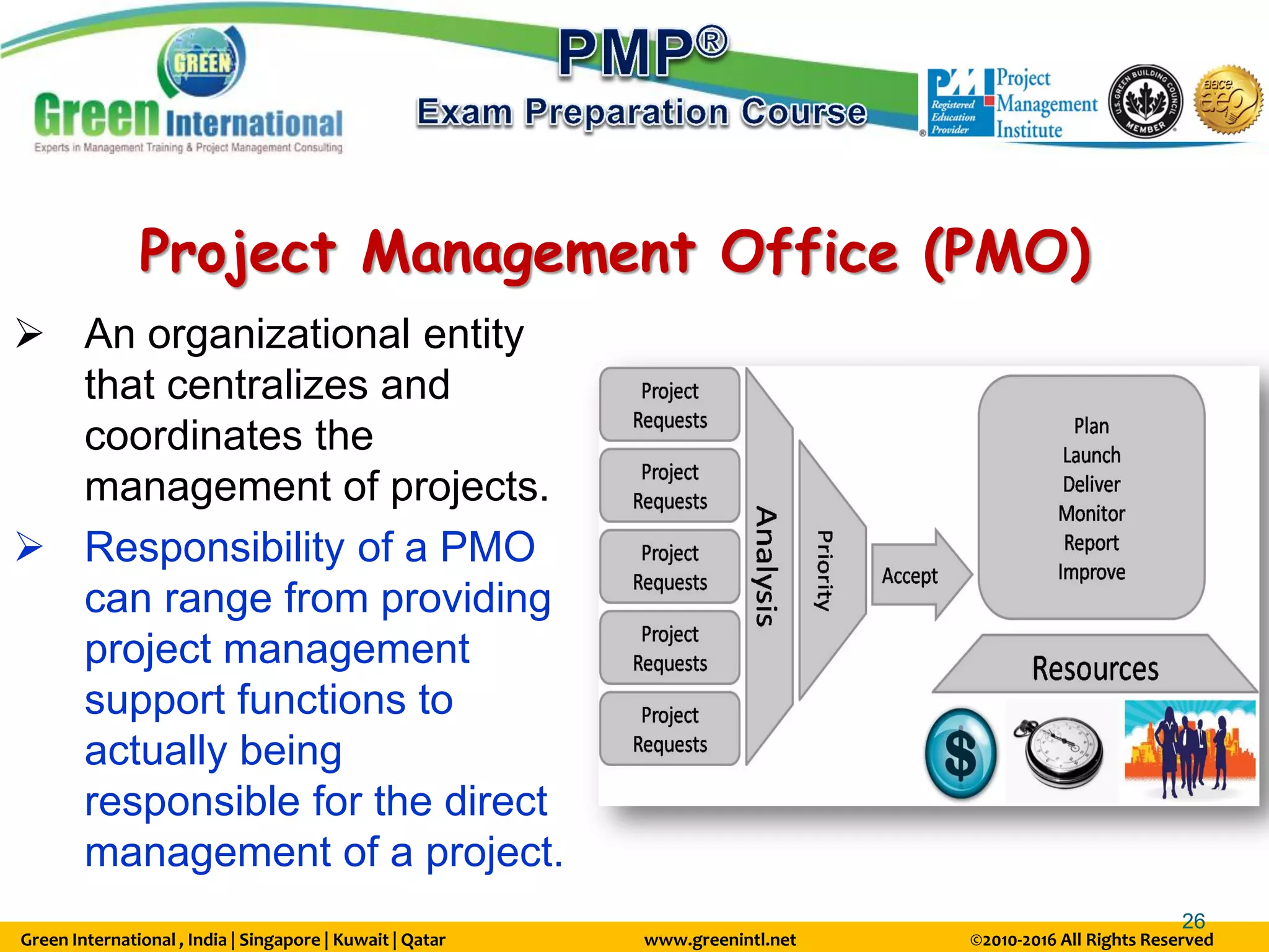 Green International , India | Singapore | Kuwait | Qatar www.greenintl.net ©2010-2016 All Rights Reserved
26
Project Management Office (PMO)
 An organizational entity
that centralizes and
coordinates the
management of projects.
 Responsibility of a PMO
can range from providing
project management
support functions to
actually being
responsible for the direct
management of a project.
 
