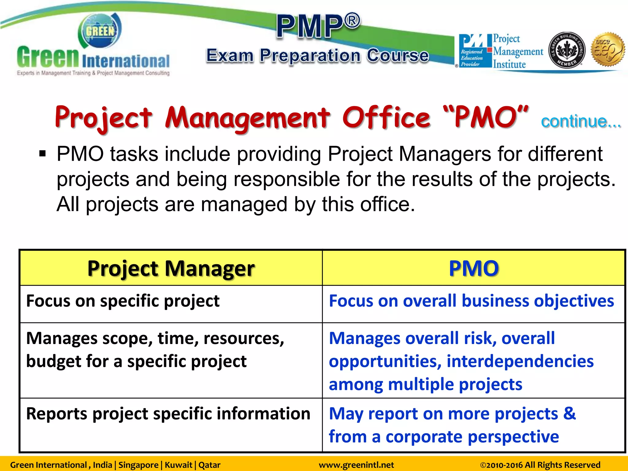 Green International , India | Singapore | Kuwait | Qatar www.greenintl.net ©2010-2016 All Rights Reserved
Project Management Office “PMO” continue...
 PMO tasks include providing Project Managers for different
projects and being responsible for the results of the projects.
All projects are managed by this office.
Project Manager PMO
Focus on specific project Focus on overall business objectives
Manages scope, time, resources,
budget for a specific project
Manages overall risk, overall
opportunities, interdependencies
among multiple projects
Reports project specific information May report on more projects &
from a corporate perspective
 