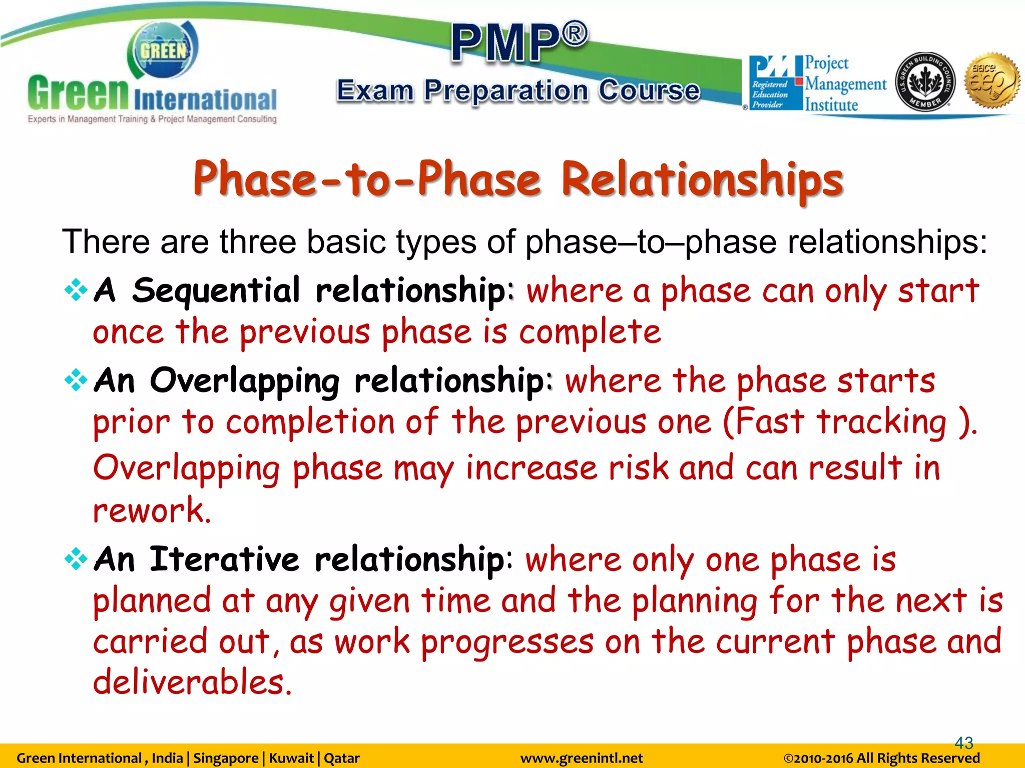 Green International , India | Singapore | Kuwait | Qatar www.greenintl.net ©2010-2016 All Rights Reserved
43
Phase-to-Phase Relationships
There are three basic types of phase–to–phase relationships:
A Sequential relationship: where a phase can only start
once the previous phase is complete
An Overlapping relationship: where the phase starts
prior to completion of the previous one (Fast tracking ).
Overlapping phase may increase risk and can result in
rework.
An Iterative relationship: where only one phase is
planned at any given time and the planning for the next is
carried out, as work progresses on the current phase and
deliverables.
 