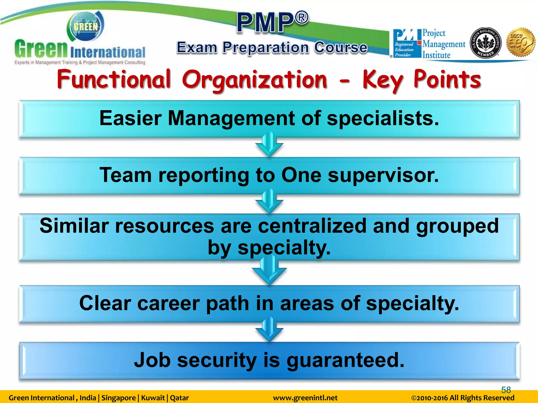 Green International , India | Singapore | Kuwait | Qatar www.greenintl.net ©2010-2016 All Rights Reserved
58
Functional Organization - Key Points
Job security is guaranteed.
Clear career path in areas of specialty.
Similar resources are centralized and grouped
by specialty.
Team reporting to One supervisor.
Easier Management of specialists.
 