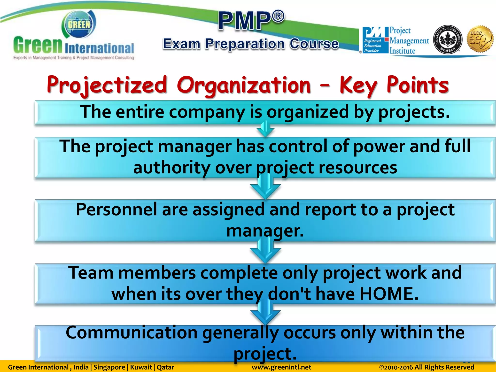 Green International , India | Singapore | Kuwait | Qatar www.greenintl.net ©2010-2016 All Rights Reserved
60
Projectized Organization – Key Points
Communication generally occurs only within the
project.
Team members complete only project work and
when its over they don't have HOME.
Personnel are assigned and report to a project
manager.
The project manager has control of power and full
authority over project resources
The entire company is organized by projects.
 