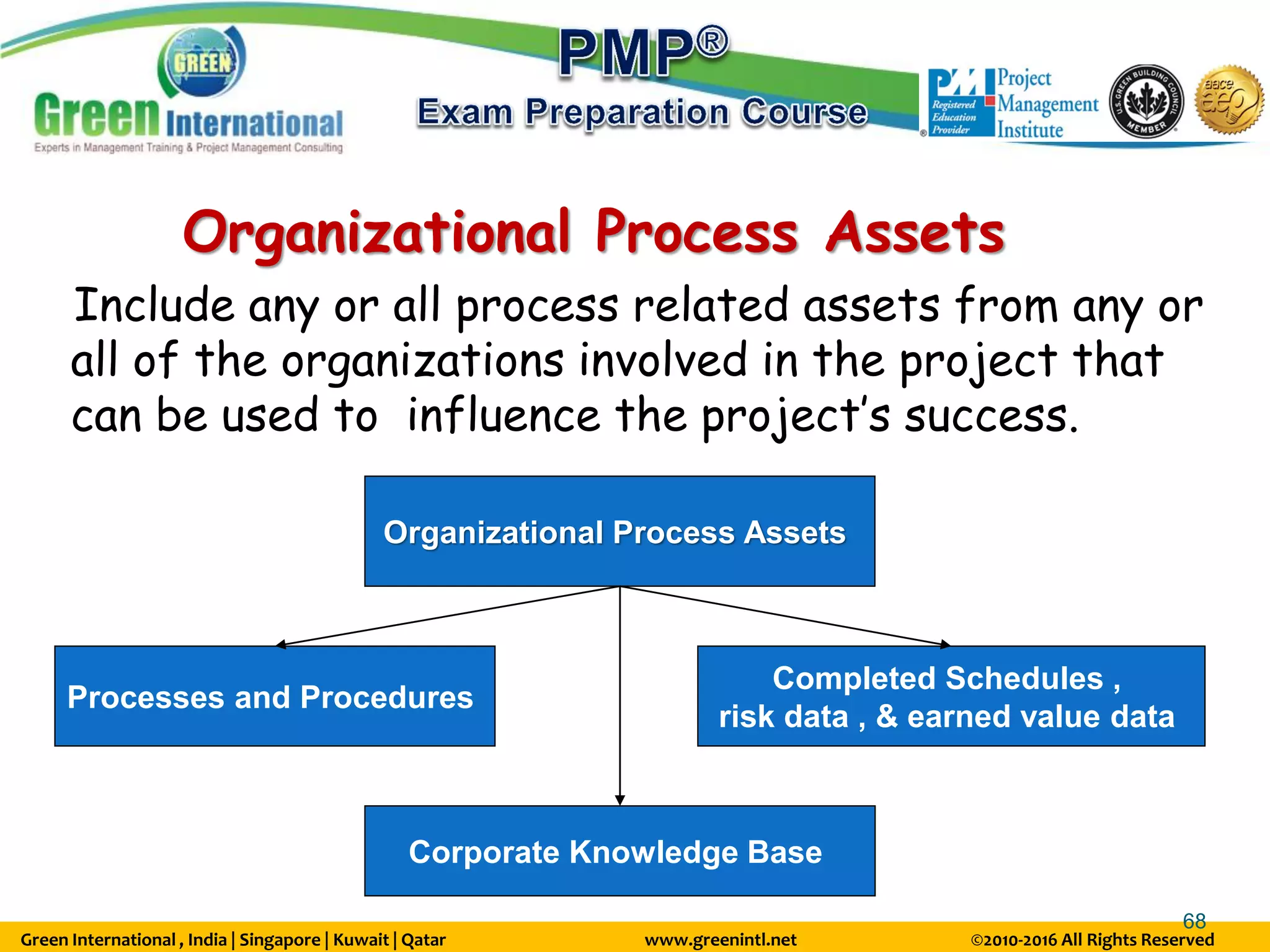 Green International , India | Singapore | Kuwait | Qatar www.greenintl.net ©2010-2016 All Rights Reserved
68
Organizational Process Assets
Include any or all process related assets from any or
all of the organizations involved in the project that
can be used to influence the project’s success.
Organizational Process Assets
Processes and Procedures
Corporate Knowledge Base
Completed Schedules ,
risk data , & earned value data
 
