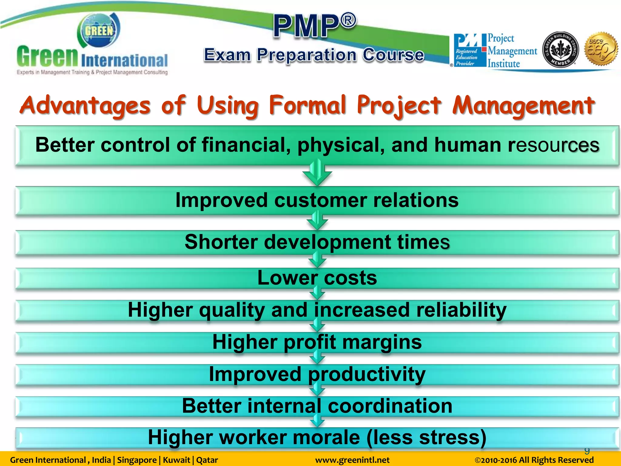 Green International , India | Singapore | Kuwait | Qatar www.greenintl.net ©2010-2016 All Rights Reserved
9
Advantages of Using Formal Project Management
Higher worker morale (less stress)
Better internal coordination
Improved productivity
Higher profit margins
Higher quality and increased reliability
Lower costs
Shorter development times
Improved customer relations
Better control of financial, physical, and human resources
 