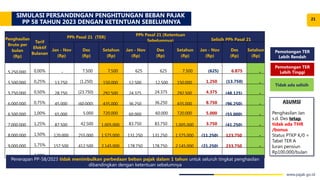 02 PMK 168 Tahun 2023 Tentang PPh Pasal 21 TER.pptx