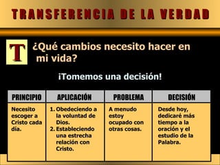 T R A N S F E R E N C I A  D E  L A  V E R D A D T ¿Qué cambios necesito hacer en mi vida? ¡Tomemos una decisión! Necesito escoger a Cristo cada día. A menudo estoy ocupado con otras cosas. Obedeciendo a la voluntad de Dios. Estableciendo una estrecha relación con Cristo. PRINCIPIO APLICACIÓN PROBLEMA Desde hoy, dedicaré más tiempo a la oración y el estudio de la Palabra. DECISIÓN 