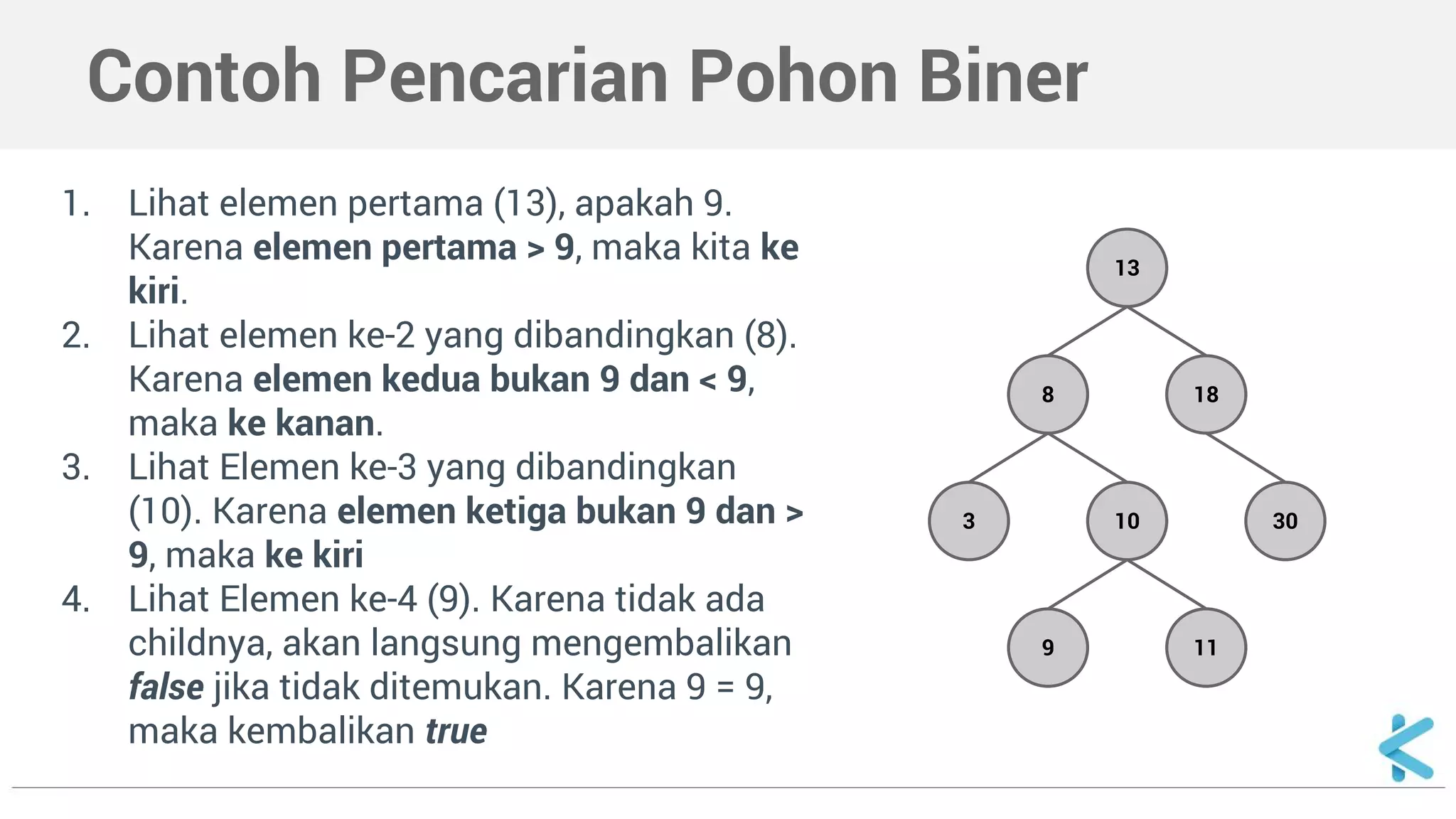 Contoh Pencarian Pohon Biner 
1. Lihat elemen pertama (13), apakah 9. 
Karena elemen pertama > 9, maka kita ke 
kiri. 
2. Lihat elemen ke-2 yang dibandingkan (8). 
Karena elemen kedua bukan 9 dan < 9, 
maka ke kanan. 
3. Lihat Elemen ke-3 yang dibandingkan 
(10). Karena elemen ketiga bukan 9 dan > 
9, maka ke kiri 
4. Lihat Elemen ke-4 (9). Karena tidak ada 
childnya, akan langsung mengembalikan 
false jika tidak ditemukan. Karena 9 = 9, 
maka kembalikan true 
13 
8 18 
3 10 
9 11 
30 
 