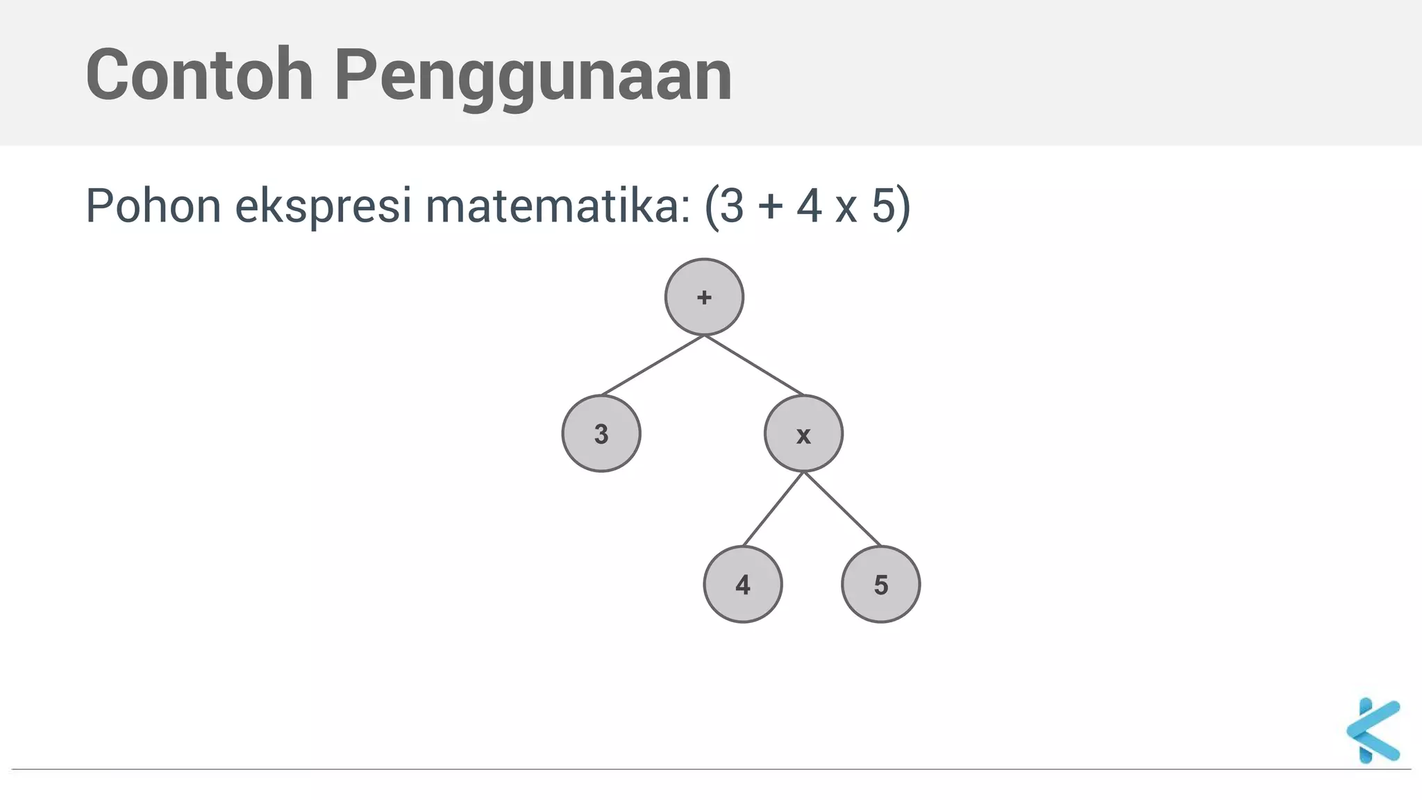 Contoh Penggunaan 
Pohon ekspresi matematika: (3 + 4 x 5) 
+ 
3 x 
4 5 
 