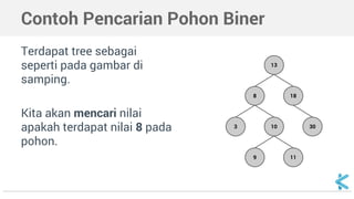 Algoritma dan Struktur Data - Pohon Biner | PPT