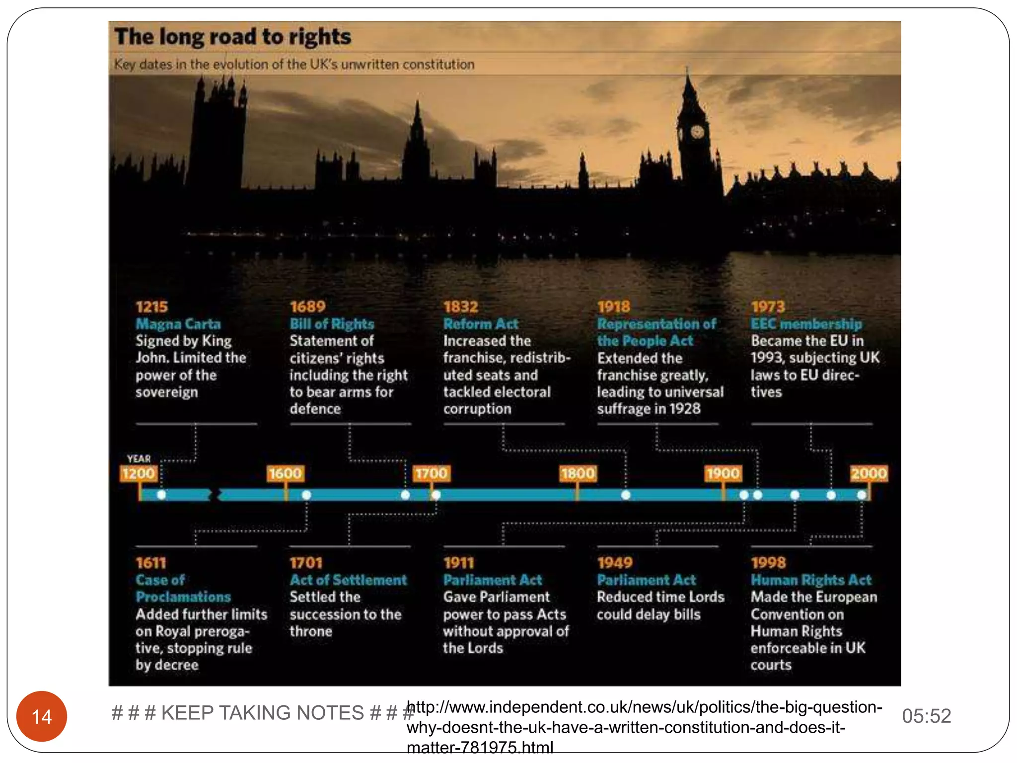 05:52# # # KEEP TAKING NOTES # # #14 http://www.independent.co.uk/news/uk/politics/the-big-question- why-doesnt-the-uk-have-a-written-constitution-and-does-it- matter-781975.html 