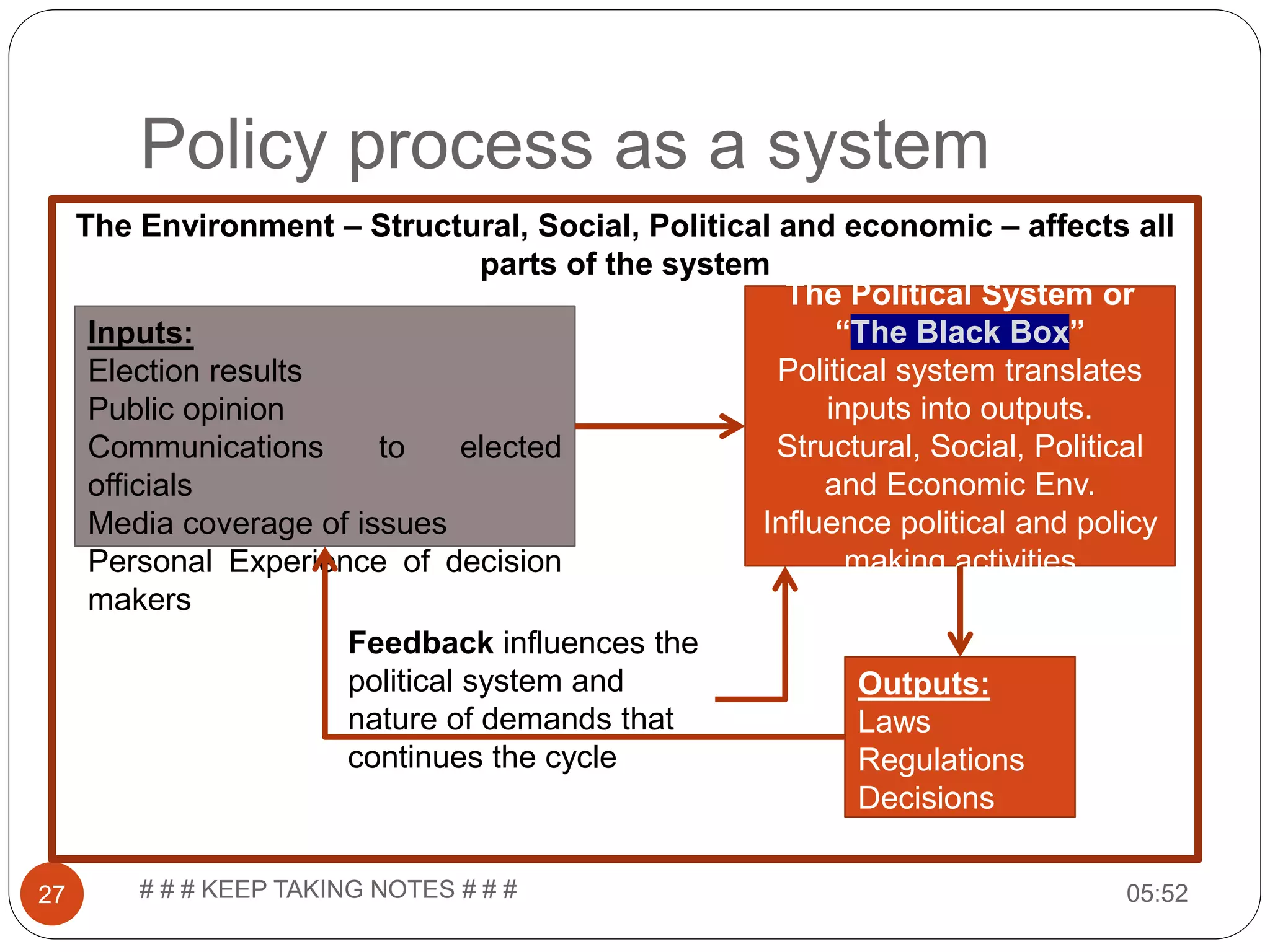 Policy process as a system 05:52# # # KEEP TAKING NOTES # # #27 The Environment – Structural, Social, Political and economic – affects all parts of the system Inputs: Election results Public opinion Communications to elected officials Media coverage of issues Personal Experience of decision makers Outputs: Laws Regulations Decisions The Political System or “The Black Box” Political system translates inputs into outputs. Structural, Social, Political and Economic Env. Influence political and policy making activities Feedback influences the political system and nature of demands that continues the cycle 