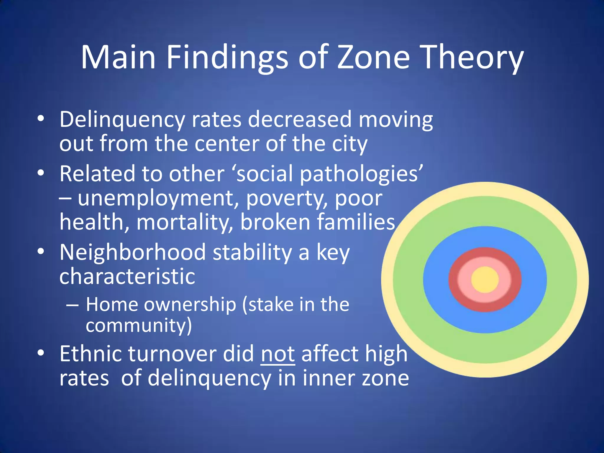 Main Findings of Zone TheoryDelinquency rates decreased moving out from the center of the cityRelated to other ‘social pathologies’ – unemployment, poverty, poor health, mortality, broken familiesNeighborhood stability a key characteristicHome ownership (stake in the community)Ethnic turnover did not affect high rates  of delinquency in inner zone