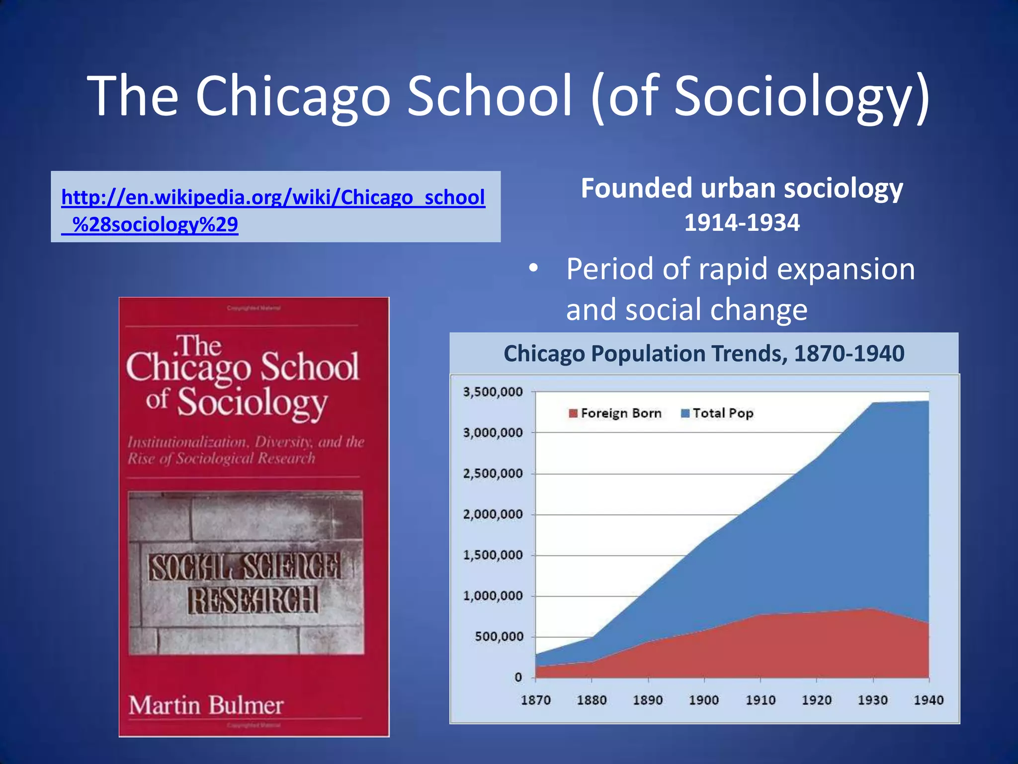 The Chicago School (of Sociology)http://en.wikipedia.org/wiki/Chicago_school_%28sociology%29Founded urban sociology 1914-1934Period of rapid expansion and social changeChicago Population Trends, 1870-1940